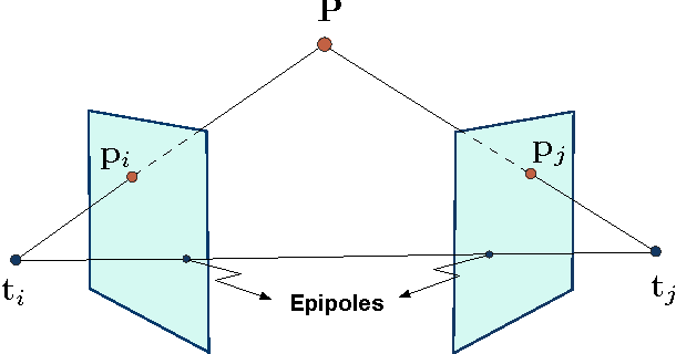 Figure 2 for A Survey of Structure from Motion
