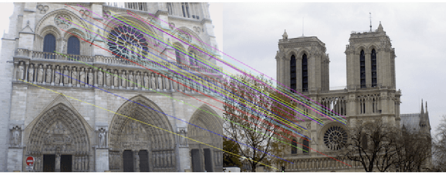 Figure 3 for A Survey of Structure from Motion