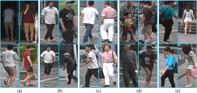 Figure 1 for Deep Ranking Model by Large Adaptive Margin Learning for Person Re-identification