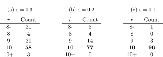 Figure 1 for Techniques for clustering interaction data as a collection of graphs