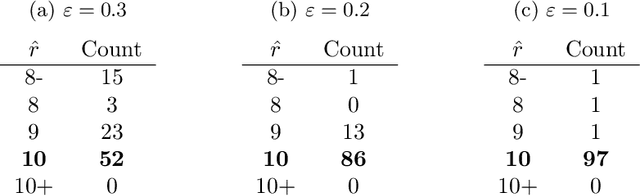 Figure 3 for Techniques for clustering interaction data as a collection of graphs