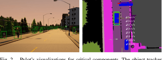 Figure 2 for Pylot: A Modular Platform for Exploring Latency-Accuracy Tradeoffs in Autonomous Vehicles