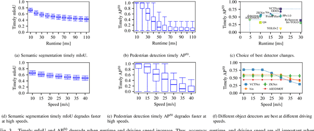 Figure 3 for Pylot: A Modular Platform for Exploring Latency-Accuracy Tradeoffs in Autonomous Vehicles