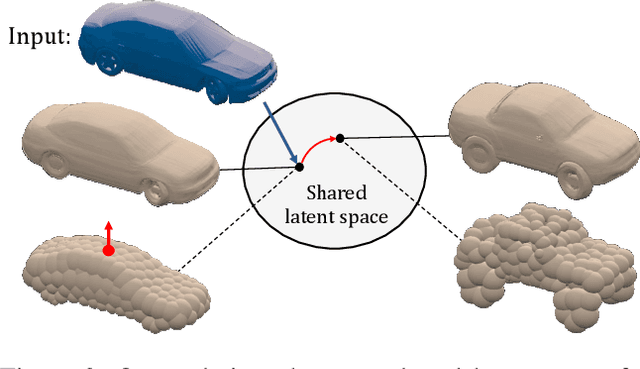 Figure 2 for DualSDF: Semantic Shape Manipulation using a Two-Level Representation