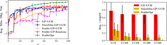 Figure 3 for Adversarially Robust Optimization with Gaussian Processes