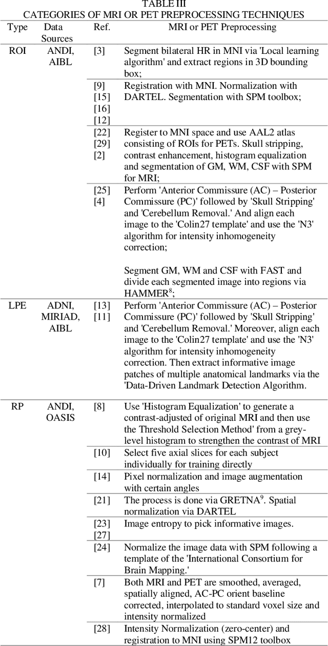 Figure 3 for A Review of Artificial Intelligence Technologies for Early Prediction of Alzheimer's Disease