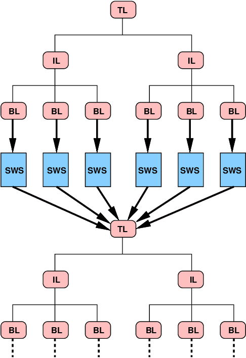 Figure 2 for Message-Based Web Service Composition, Integrity Constraints, and Planning under Uncertainty: A New Connection