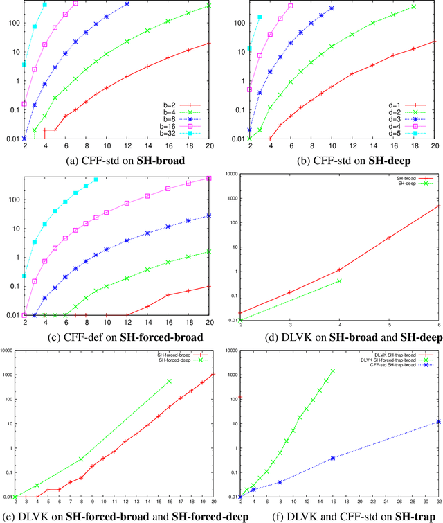 Figure 3 for Message-Based Web Service Composition, Integrity Constraints, and Planning under Uncertainty: A New Connection