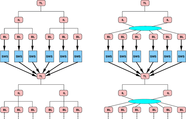 Figure 4 for Message-Based Web Service Composition, Integrity Constraints, and Planning under Uncertainty: A New Connection