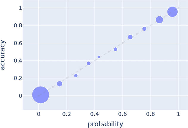 Figure 3 for Calibration of Natural Language Understanding Models with Venn--ABERS Predictors