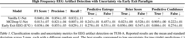 Figure 2 for High Frequency EEG Artifact Detection with Uncertainty via Early Exit Paradigm