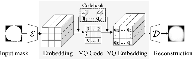 Figure 2 for Learning Vector Quantized Shape Code for Amodal Blastomere Instance Segmentation