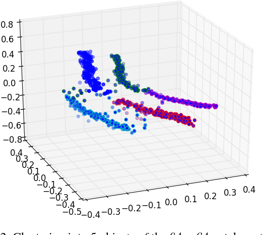 Figure 3 for Texture Fuzzy Segmentation using Skew Divergence Adaptive Affinity Functions
