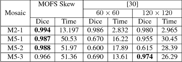 Figure 2 for Texture Fuzzy Segmentation using Skew Divergence Adaptive Affinity Functions