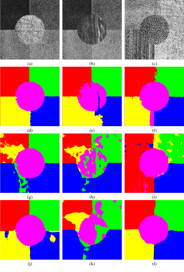 Figure 4 for Texture Fuzzy Segmentation using Skew Divergence Adaptive Affinity Functions