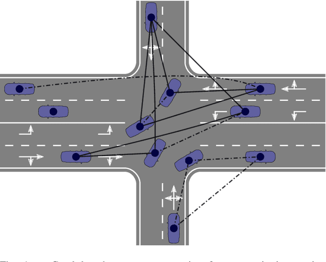 Figure 1 for An Enhanced Graph Representation for Machine Learning Based Automatic Intersection Management