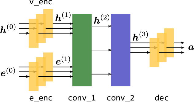Figure 3 for An Enhanced Graph Representation for Machine Learning Based Automatic Intersection Management