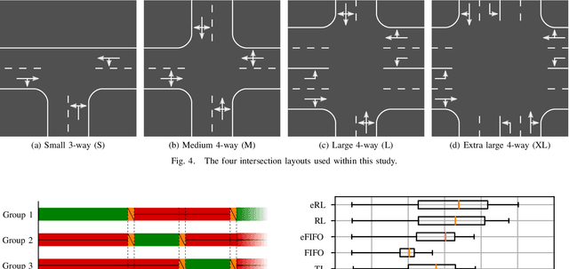 Figure 4 for An Enhanced Graph Representation for Machine Learning Based Automatic Intersection Management