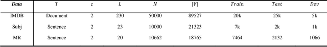 Figure 2 for Text Classification with Lexicon from PreAttention Mechanism