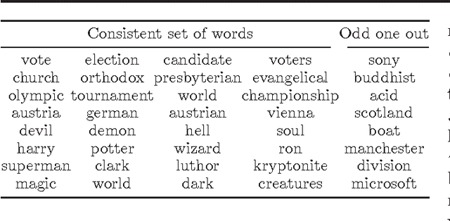 Figure 2 for Automated Word Puzzle Generation via Topic Dictionaries