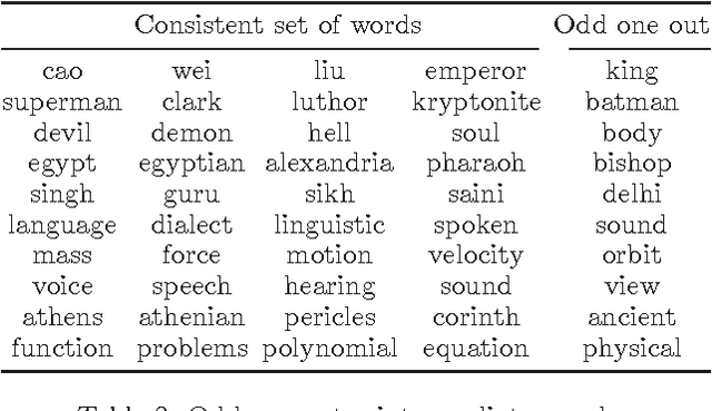 Figure 4 for Automated Word Puzzle Generation via Topic Dictionaries