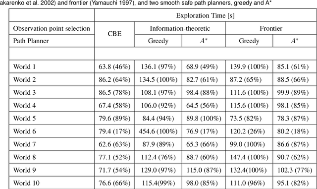 Figure 2 for Occupancy Map Building through Bayesian Exploration
