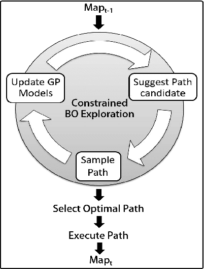 Figure 1 for Occupancy Map Building through Bayesian Exploration