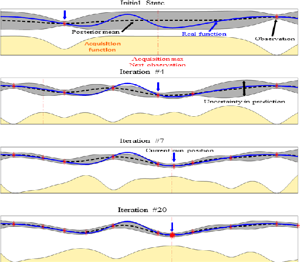 Figure 3 for Occupancy Map Building through Bayesian Exploration