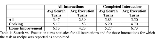 Figure 2 for Alexa, Let's Work Together: Introducing the First Alexa Prize TaskBot Challenge on Conversational Task Assistance