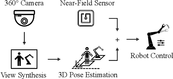 Figure 3 for Enhanced Human-Machine Interaction by Combining Proximity Sensing with Global Perception