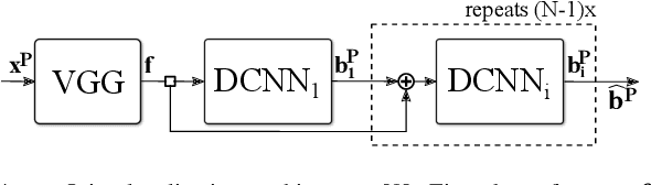 Figure 4 for Enhanced Human-Machine Interaction by Combining Proximity Sensing with Global Perception