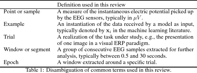 Figure 1 for Deep learning-based electroencephalography analysis: a systematic review