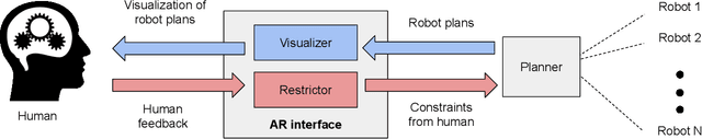 Figure 1 for Negotiation-based Human-Robot Collaboration via Augmented Reality