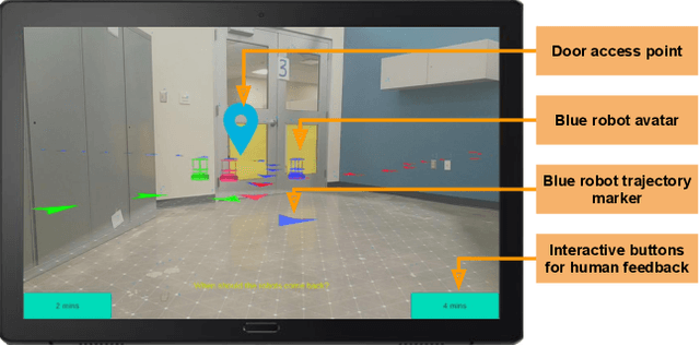 Figure 3 for Negotiation-based Human-Robot Collaboration via Augmented Reality