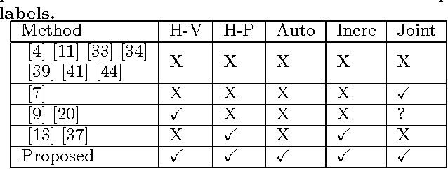 Figure 2 for Label Propagation on K-partite Graphs with Heterophily