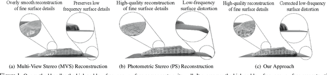Figure 1 for Uncertainty-Aware Deep Multi-View Photometric Stereo