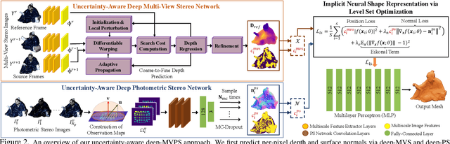 Figure 3 for Uncertainty-Aware Deep Multi-View Photometric Stereo