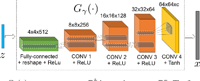 Figure 1 for Generative Models for Low-Rank Video Representation and Reconstruction