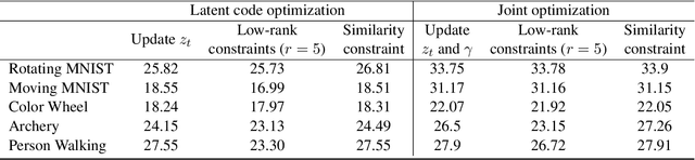 Figure 2 for Generative Models for Low-Rank Video Representation and Reconstruction