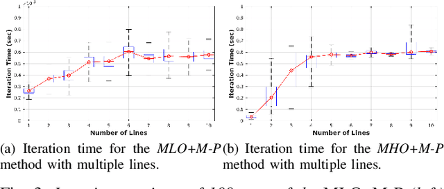 Figure 4 for On Incremental Structure-from-Motion using Lines