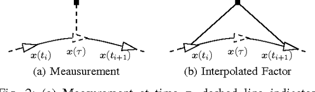 Figure 2 for Sparse Gaussian Processes for Continuous-Time Trajectory Estimation on Matrix Lie Groups