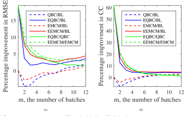 Figure 4 for Offline EEG-Based Driver Drowsiness Estimation Using Enhanced Batch-Mode Active Learning (EBMAL) for Regression
