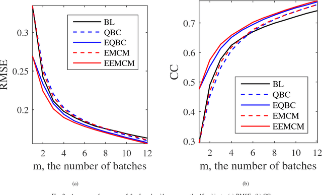 Figure 2 for Offline EEG-Based Driver Drowsiness Estimation Using Enhanced Batch-Mode Active Learning (EBMAL) for Regression