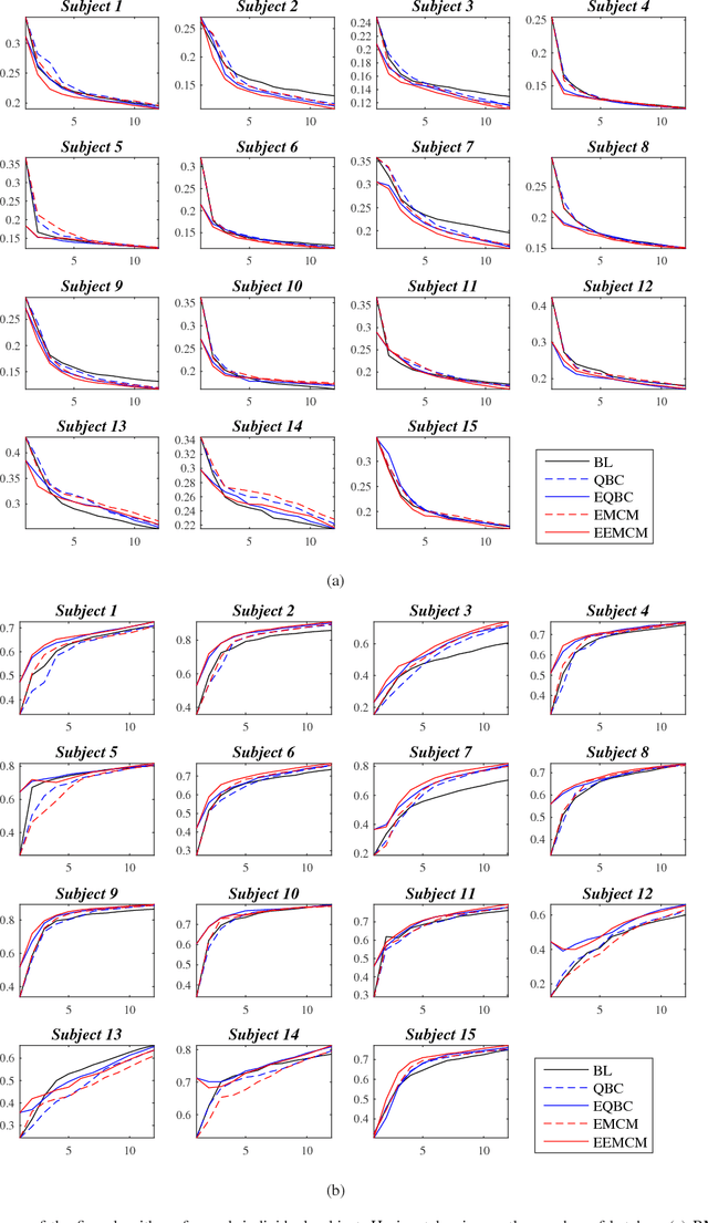 Figure 3 for Offline EEG-Based Driver Drowsiness Estimation Using Enhanced Batch-Mode Active Learning (EBMAL) for Regression