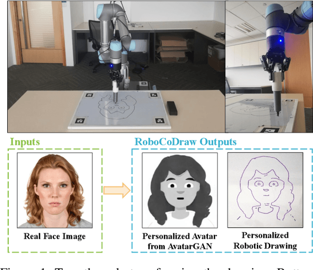 Figure 1 for RoboCoDraw: Robotic Avatar Drawing with GAN-based Style Transfer and Time-efficient Path Optimization