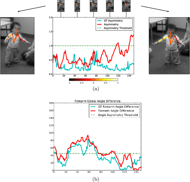 Figure 3 for Video Human Segmentation using Fuzzy Object Models and its Application to Body Pose Estimation of Toddlers for Behavior Studies