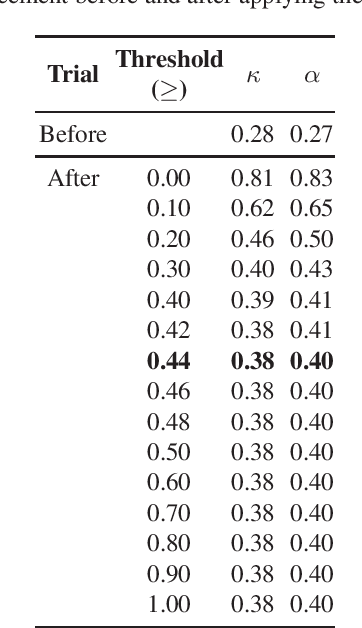 Figure 2 for Gold Standard Online Debates Summaries and First Experiments Towards Automatic Summarization of Online Debate Data