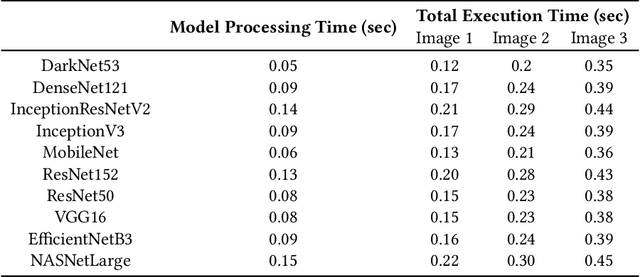 Figure 4 for Automating Visual Blockage Classification of Culverts with Deep Learning
