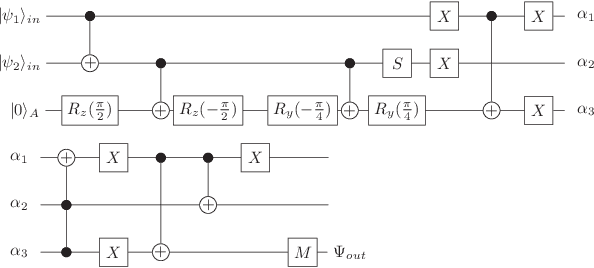 Figure 1 for Experimental Implementation of a Quantum Autoencoder via Quantum Adders