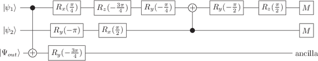 Figure 4 for Experimental Implementation of a Quantum Autoencoder via Quantum Adders